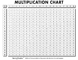 free multiplication chart printables