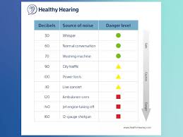 Learn About Noise Induced Hearing Loss Nihl