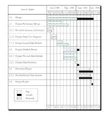 Project Schedule Sample Construction Project Schedule Excel