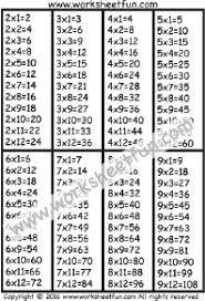 Times Table Chart 2 3 4 5 6 7 8 9 Times Table