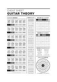 Remember, just enter your email address in the form above, and you can get started learning guitar theory today. Music Theory Cheat Sheet For Guitar Players Including A Chart Of Common Chords Fretboard Notes Chart Music Theory Guitar Guitar Chords For Songs Music Theory