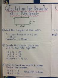 Area And Perimeter Anchor Charts Click On The Picture To