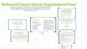 Richmond County Schools Organizational Chart By Ana Luisa