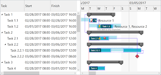 Ganttchartdatagrid Component Gantt Chart Light Library For