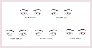 what lashes are best for your eye shape