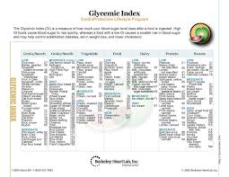 39 Uncommon Printable Glycemic Index Chart Pdf