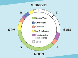 Find Out Where Your Time Goes With This Productivity Chart