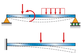 types of beams loads and reactions
