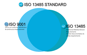 compare iso 9001 2016 and iso 13485