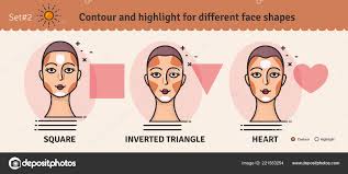 contouring highlight makeup guide