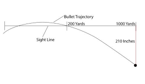Long Range Ballistics Gunwerks