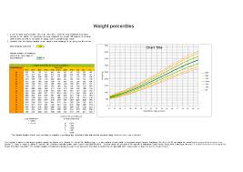 Fetal Weight Percentile Chart Templates At