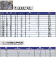 china gb standard c channel u channel