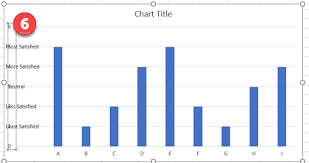 chart axis use text instead of