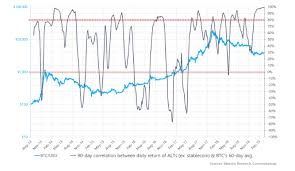 Investigating Cryptoasset Cycles Binance Research