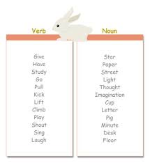 This A T Chart Used For Word Study Chart Templates