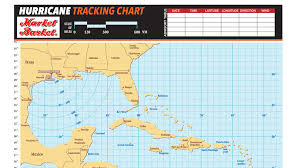 Tracking Chart Kfdm