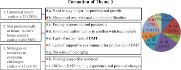 Figure 7 From Asian Dance Movement Therapy Educators