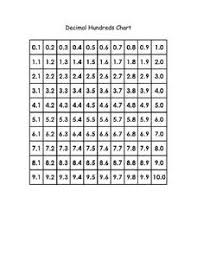 Decimal Hundreds Chart Printables Template For 4th 6th