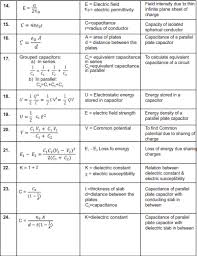 Cbse Class 12 Physics Important Formulae All Chapters