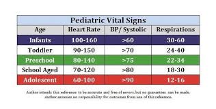 Pediatric Vital Signs Id Badge Nclex Quiz