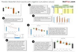 Waterfall Chart In Excel Easiest Method To Build