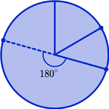 pie chart gcse maths steps