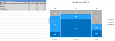 Excel Create A Marimekko Chart Upslide Help Support