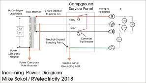 If your trailer has brakes the ground wire from the brakes should be at least as big as the brake supply wire & should almost every problem i've encountered with trailer wiring was bad grounds. Rv Electricity The Abcs Of Campground Power And Grounding Part 1 Rv Travel