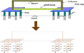 plinth beam supported by pile group