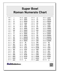 Roman Numerals Chart Updated
