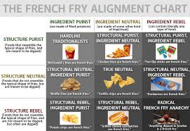 Oc The French Fry Alignment Chart Imgur