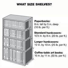 Bookshelves Built Ins