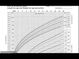Pediatric Growth Chart Youtube