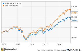 The 3 Smartest Moves To Make In A Stock Market Correction