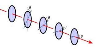 a beam of unpolarized light shines on a