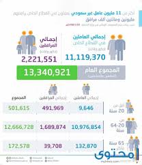 عدد سكان السعودية 2021