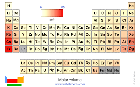 webelements periodic table cadmium