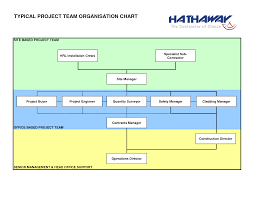 Construction Organizational Chart Template Construction Project