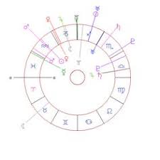 8 Best Free Astrology Images Astrology Horary Astrology