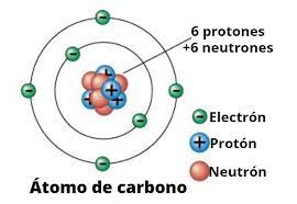 Cuántos electrones de calencia tiene el carbono?