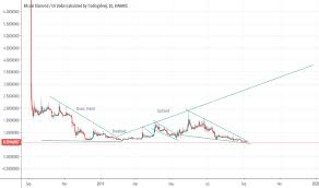 Bcdusd Charts And Quotes Tradingview