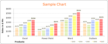 403 Look Good Save Time With Excel Chart Templates Work