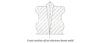 what is electron beam welding and how