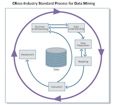 Cross Industry Process For Data Mining Mayank Aggarwal