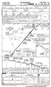 common jeppesen approach chart symbols