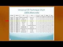 Universal Cr And Dr Technique Charts Youtube