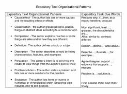 Free visual to introduce the basic format for writing an expository essay