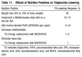 Which Specific Foods Help Lower Triglycerides Quora