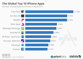 Top 10 Most Downloaded Iphone Apps That Every Apple User